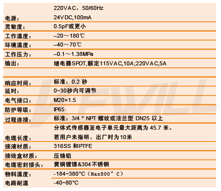 RTF射頻導納物位開關技術(shù)參數(shù)